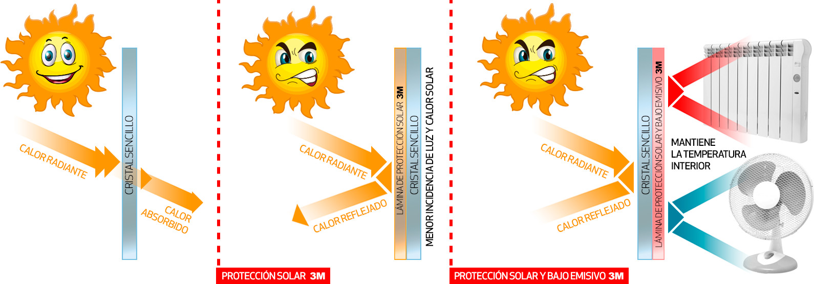 Esquema eficiencia